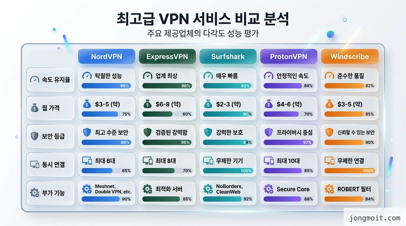 직접 정리한 comparison 비교 인포그래픽