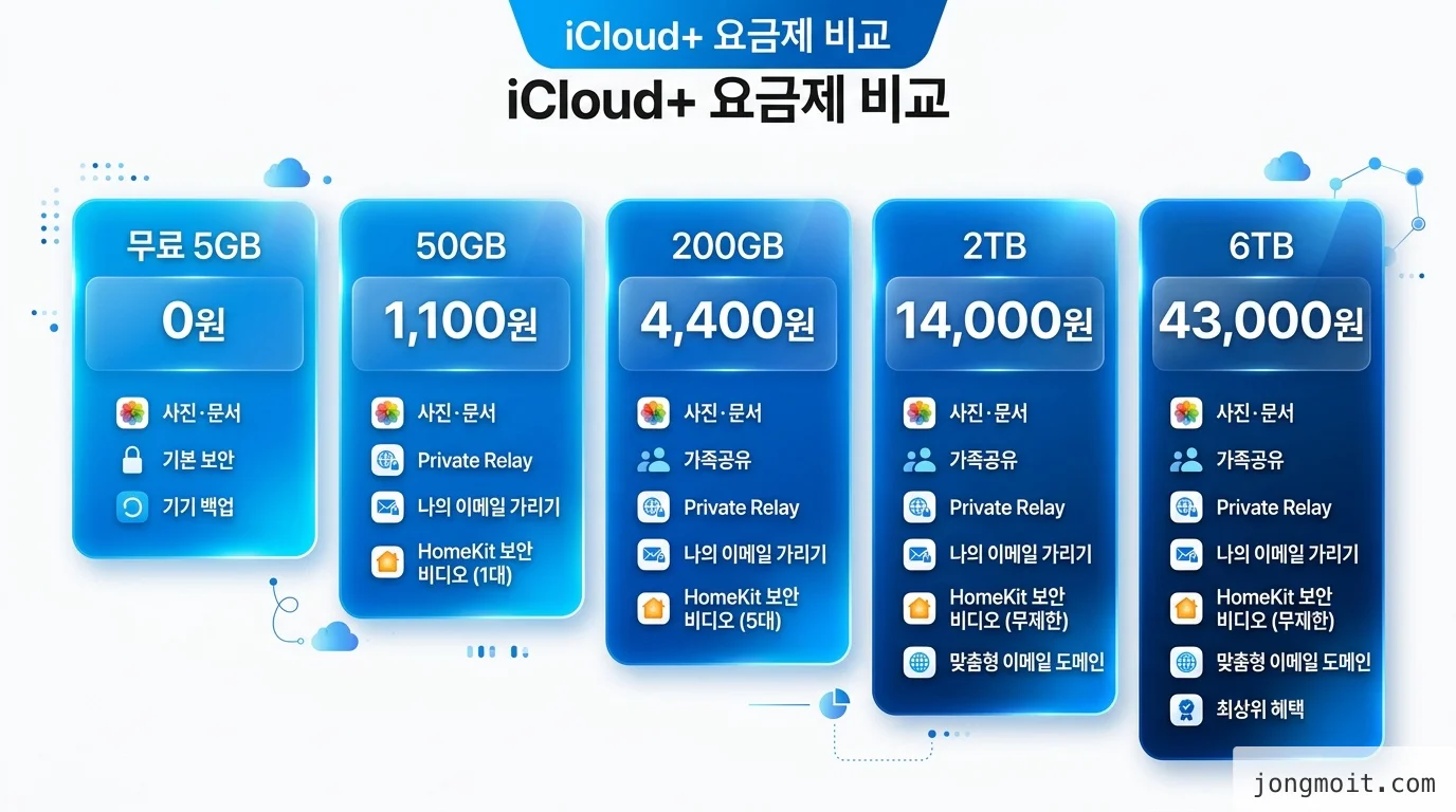pricing 비교 인포그래픽
