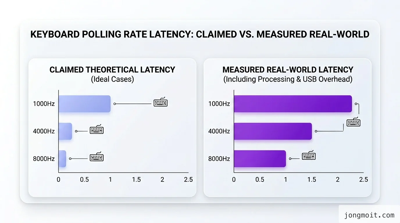직접 정리한 폴링레이트 마케팅 vs 실측 비교 인포그래픽