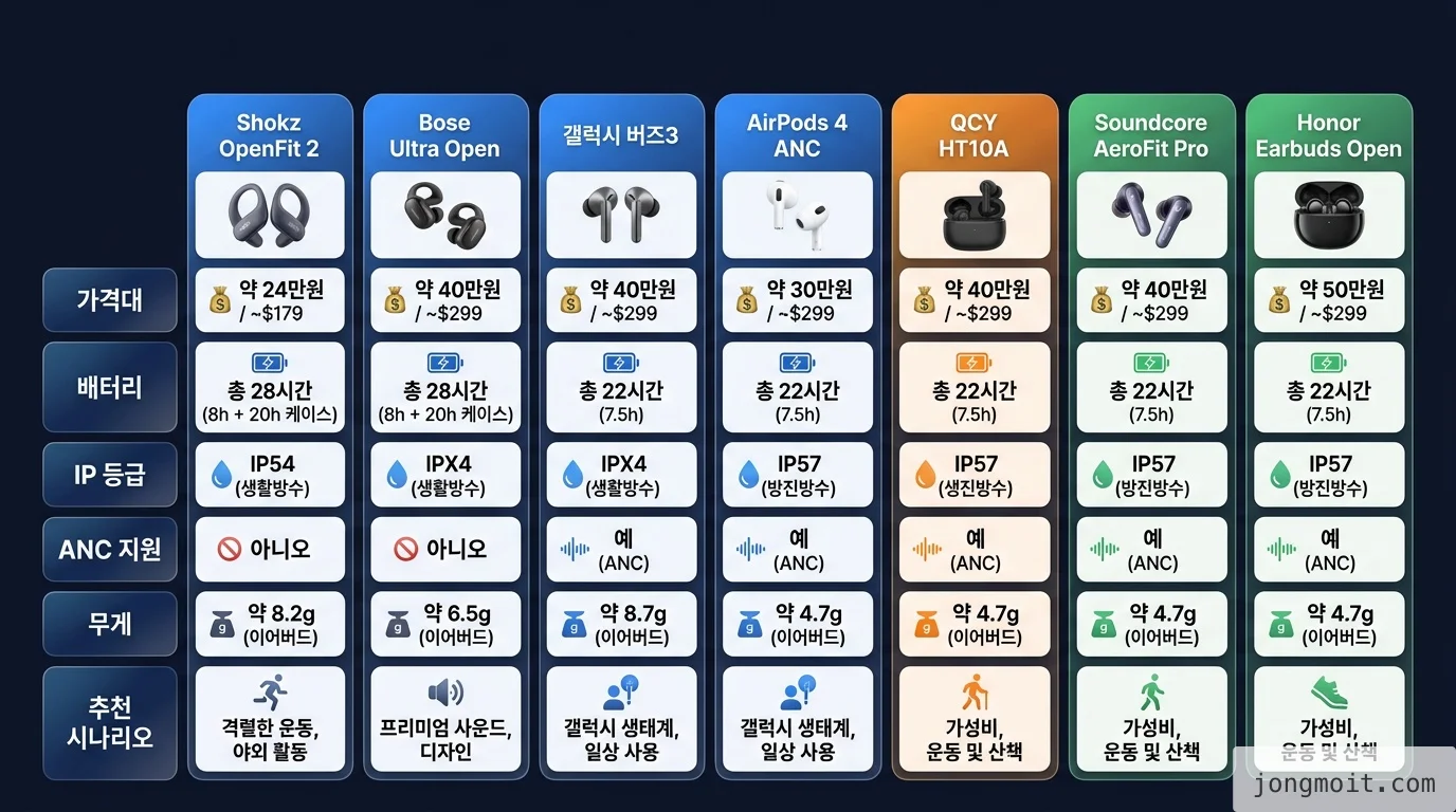 comparison 비교 인포그래픽