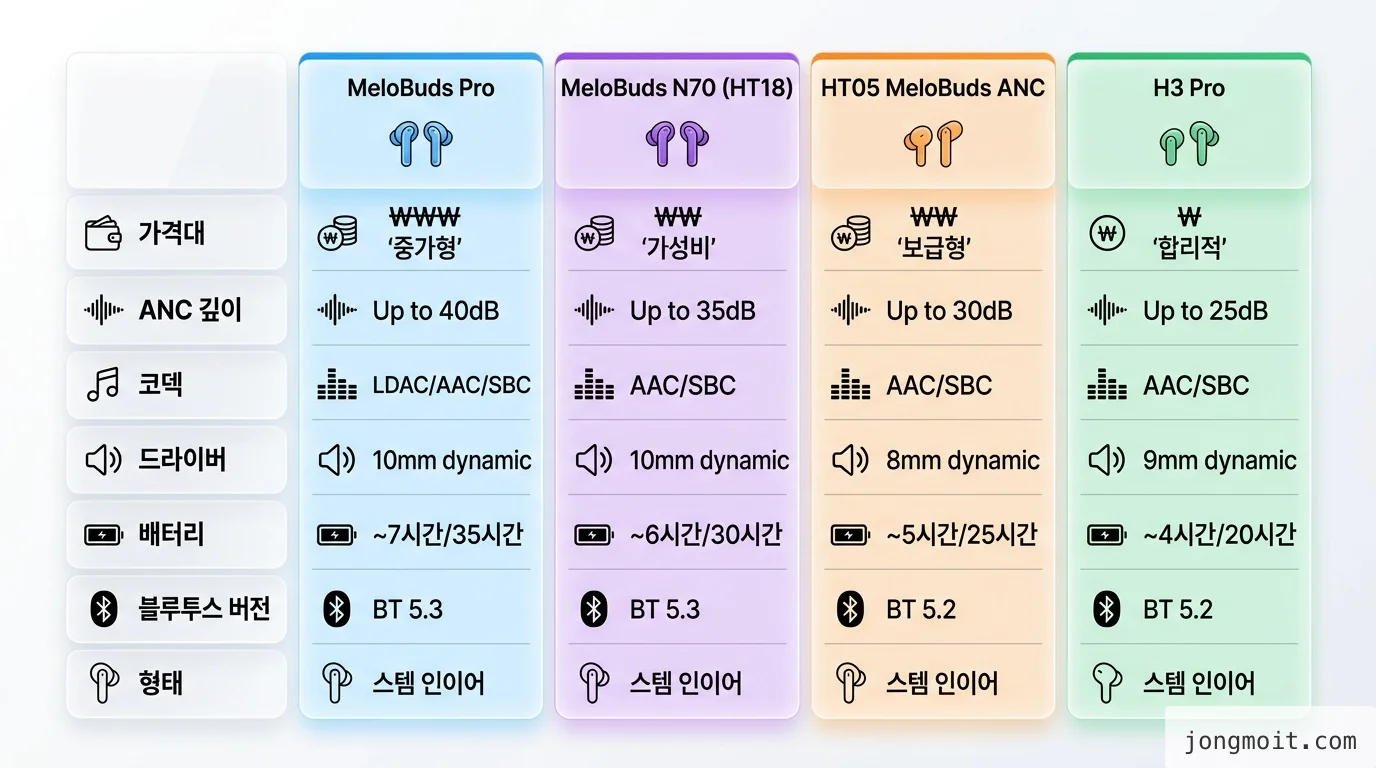 comparison 비교 인포그래픽