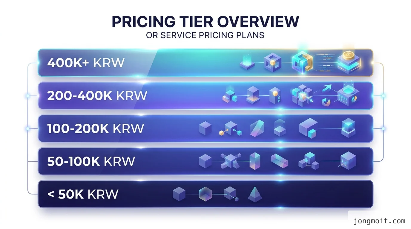 직접 정리한 가격대별 게이밍 키보드 추천 매트릭스 비교 인포그래픽