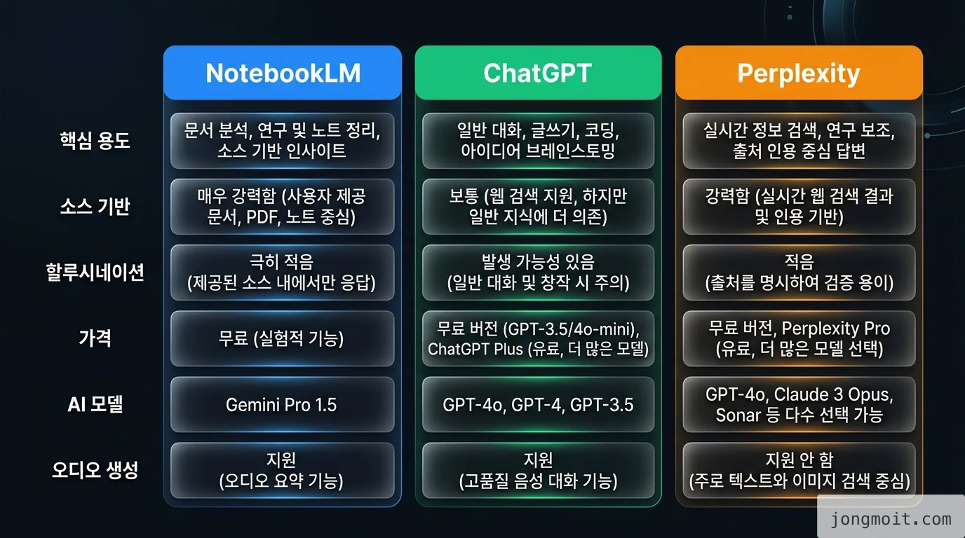 직접 정리한 comparison 비교 인포그래픽