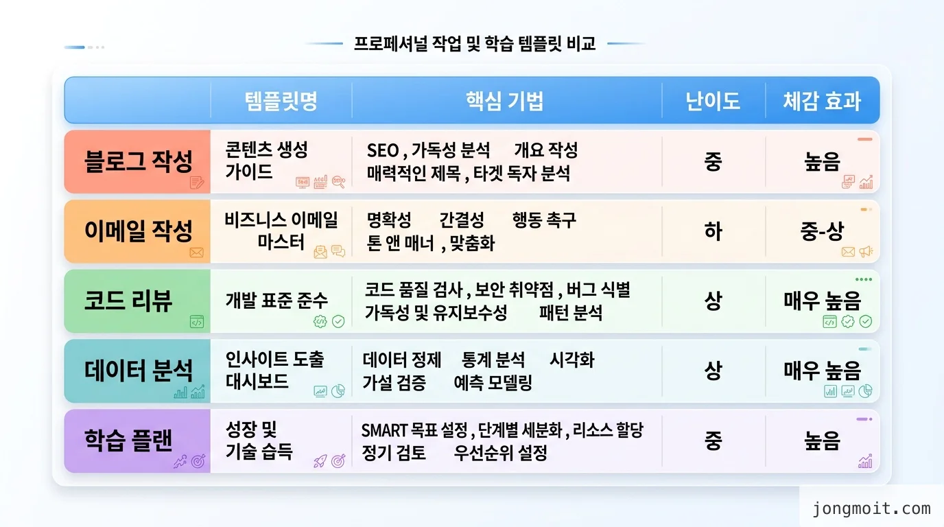직접 정리한 comparison 비교 인포그래픽