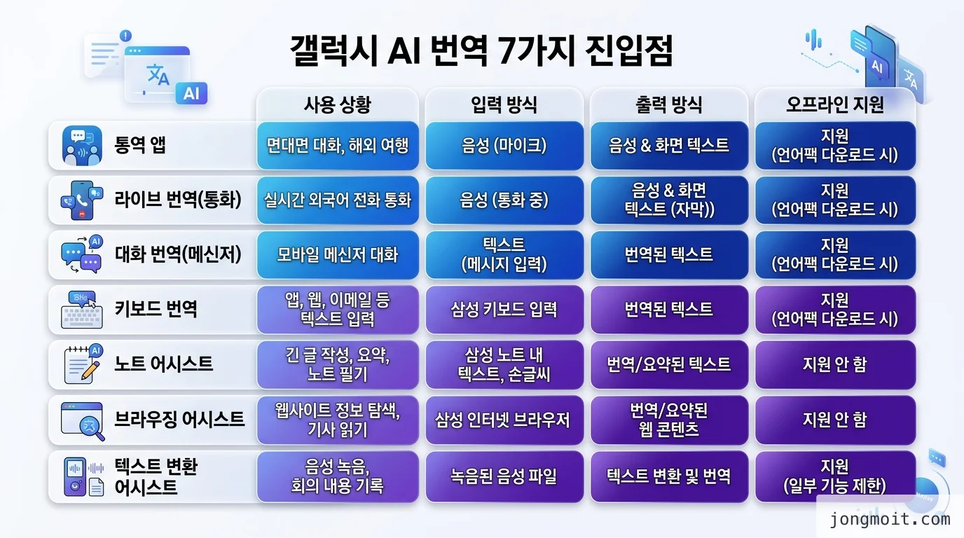 comparison 비교 인포그래픽