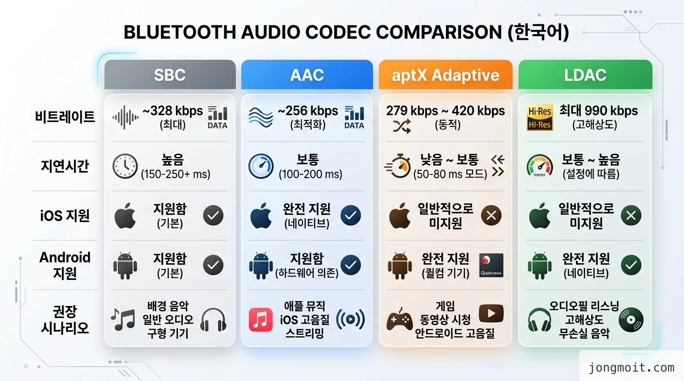 comparison 비교 인포그래픽
