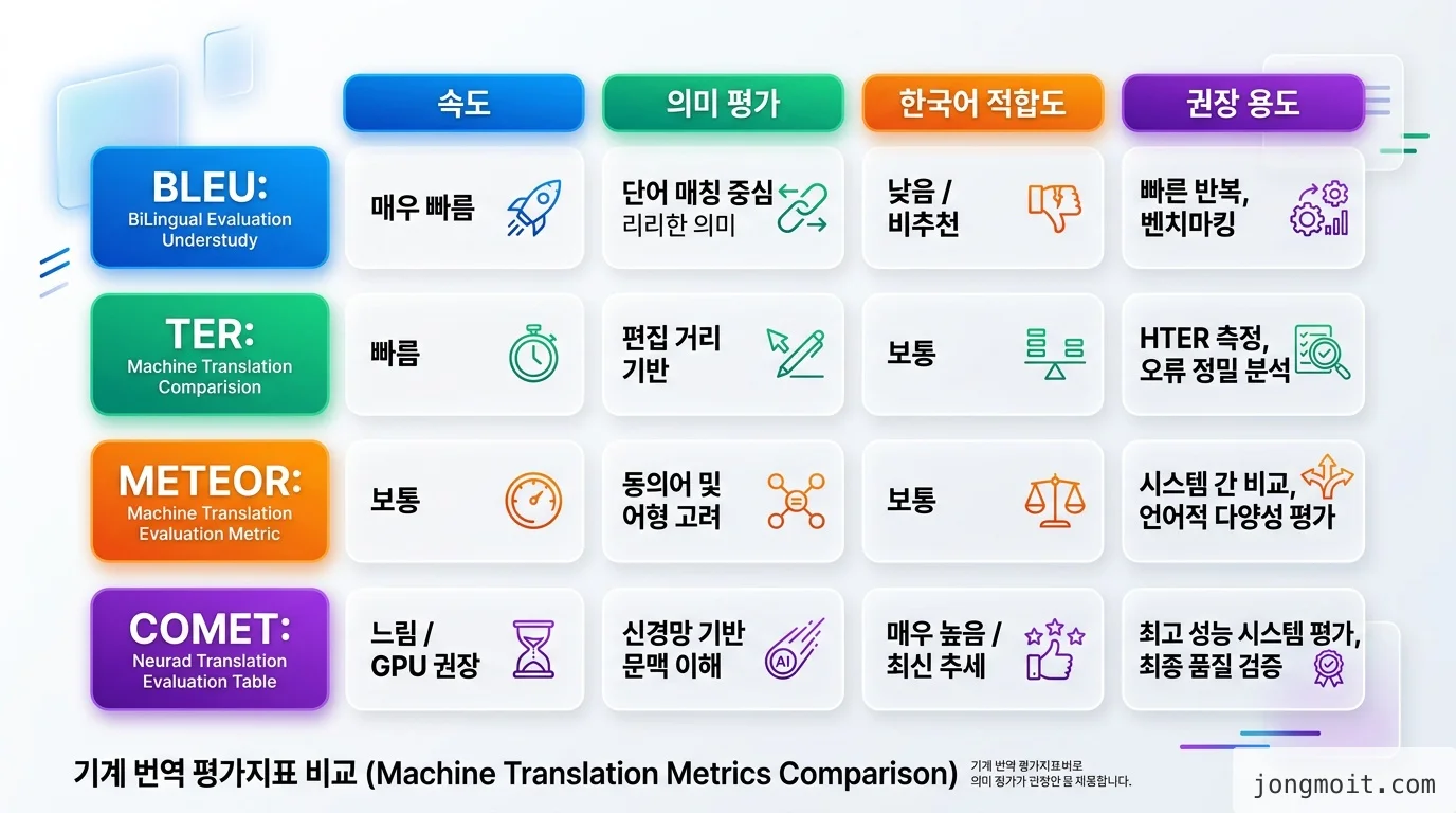 comparison 비교 인포그래픽
