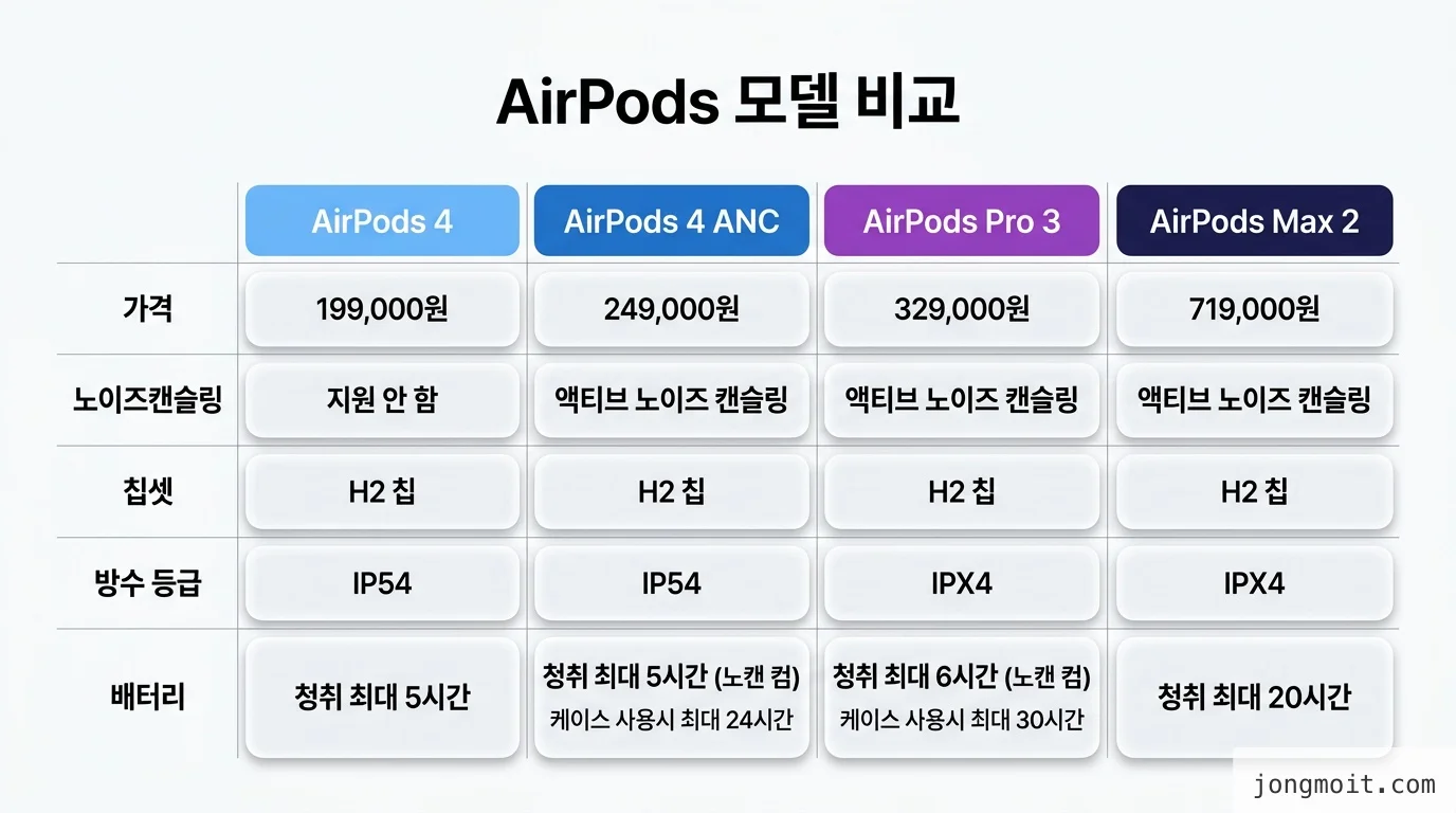 comparison 비교 인포그래픽