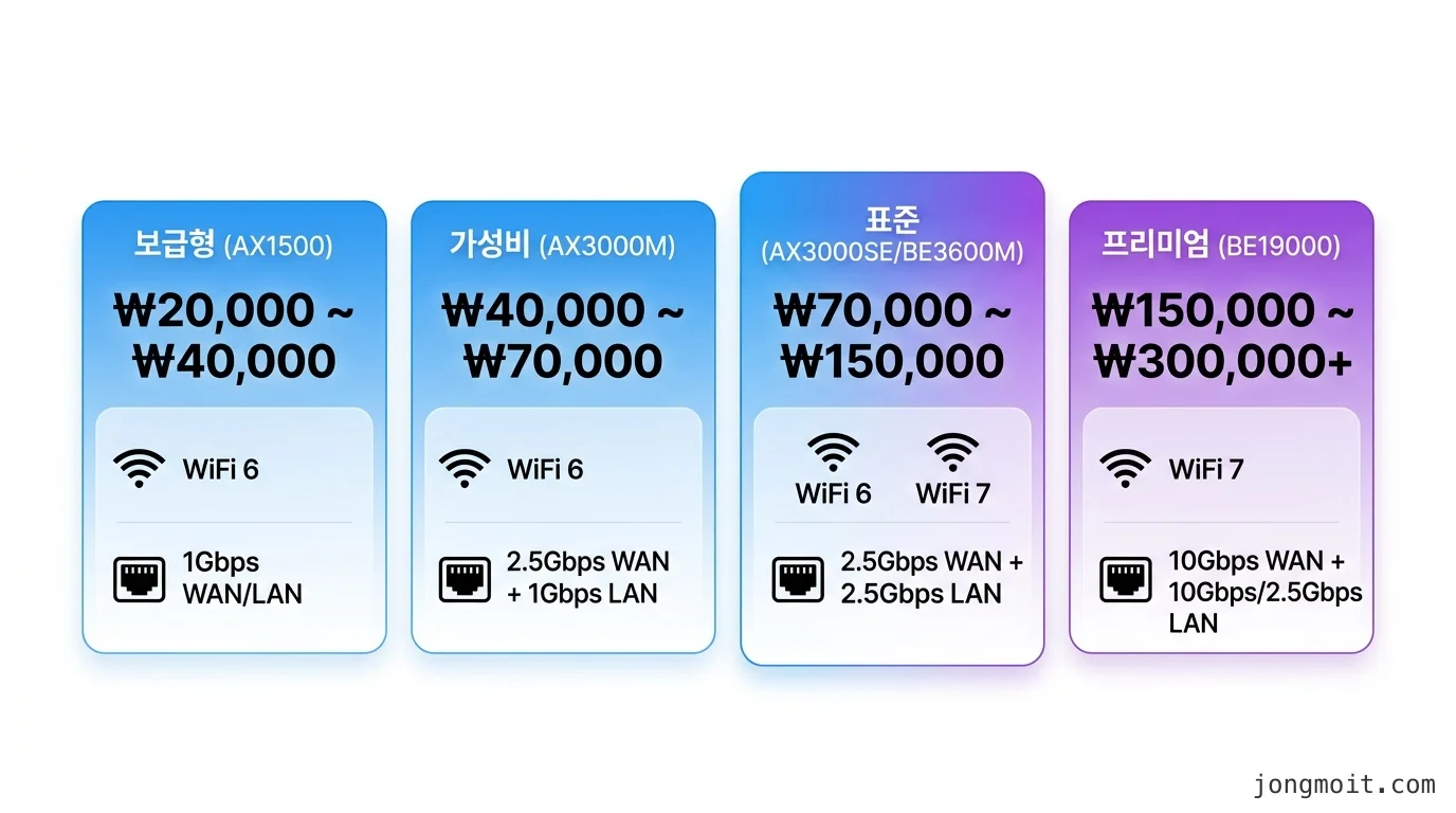 pricing 비교 인포그래픽