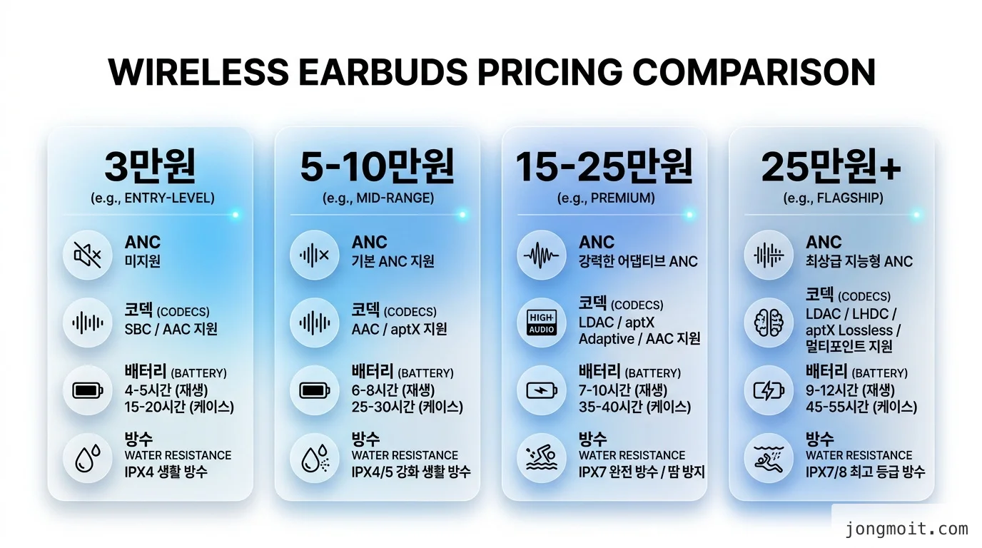 pricing 비교 인포그래픽