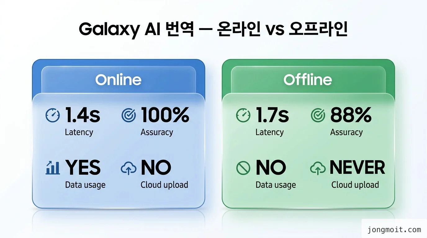 comparison 비교 인포그래픽