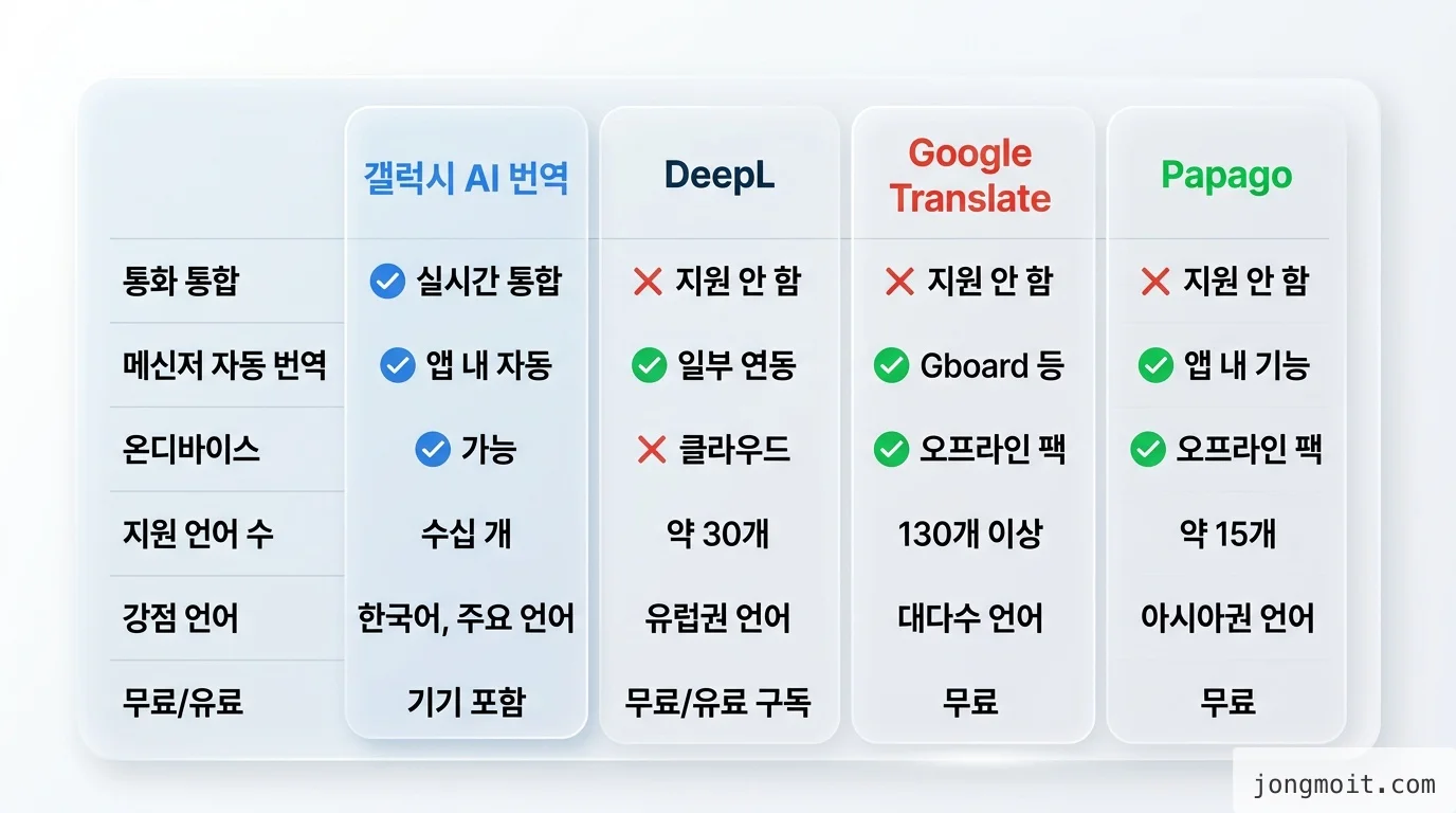 comparison 비교 인포그래픽
