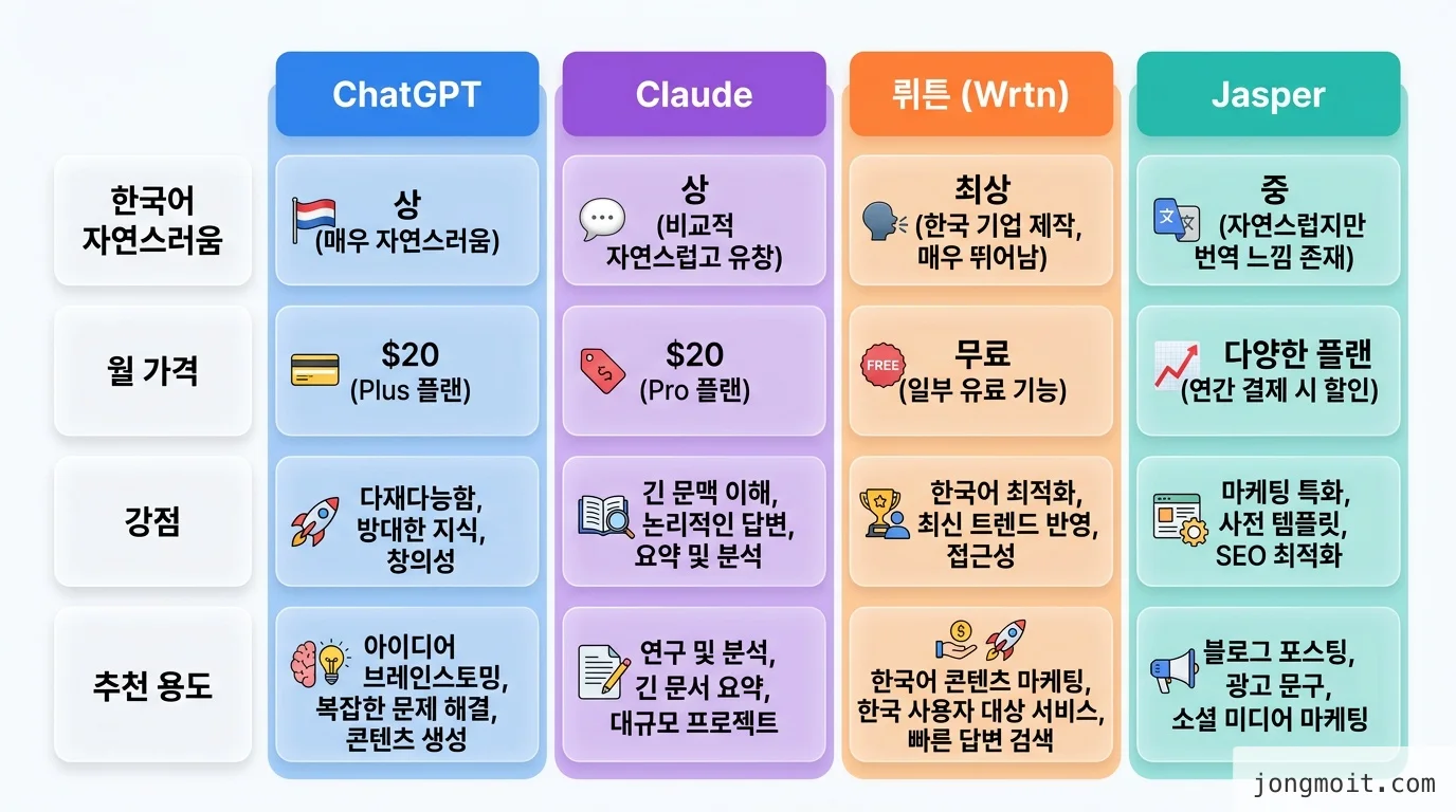 comparison 비교 인포그래픽