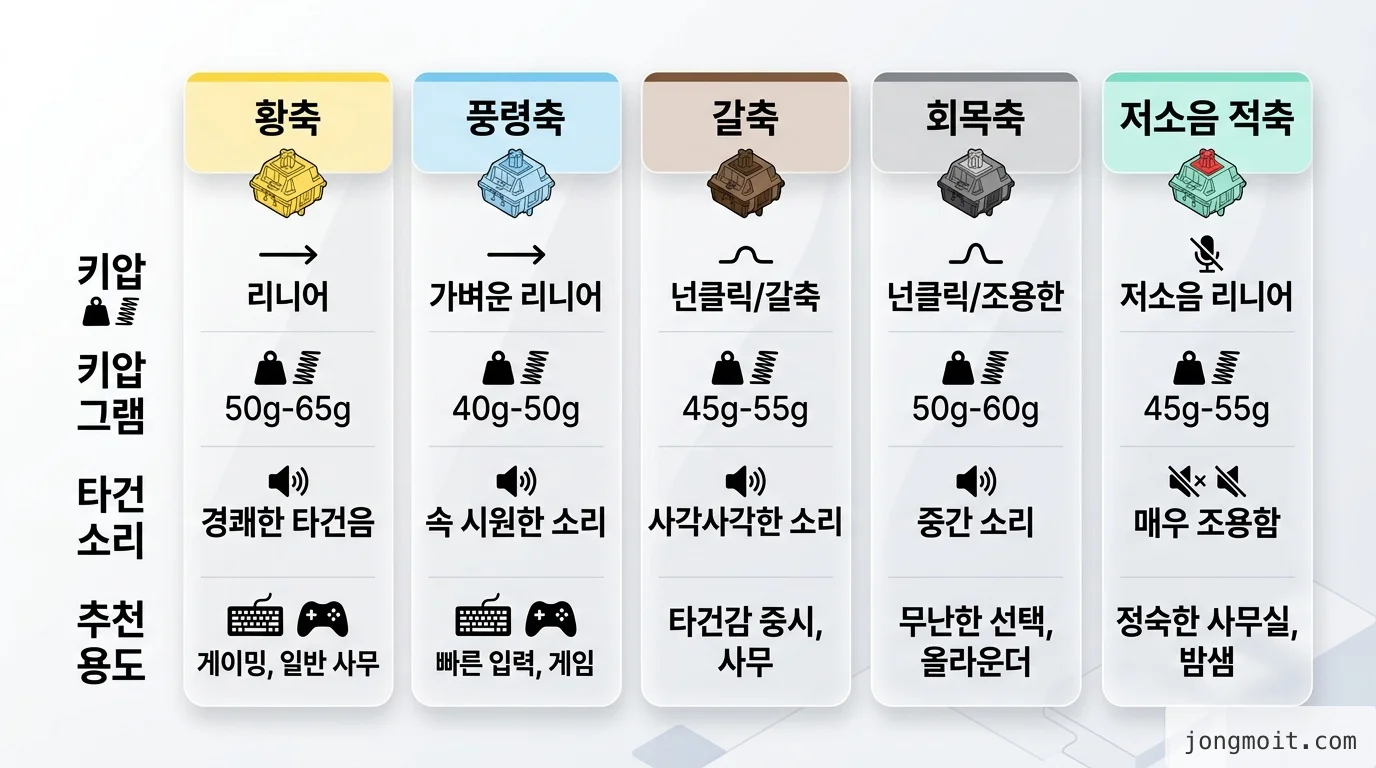 comparison 비교 인포그래픽