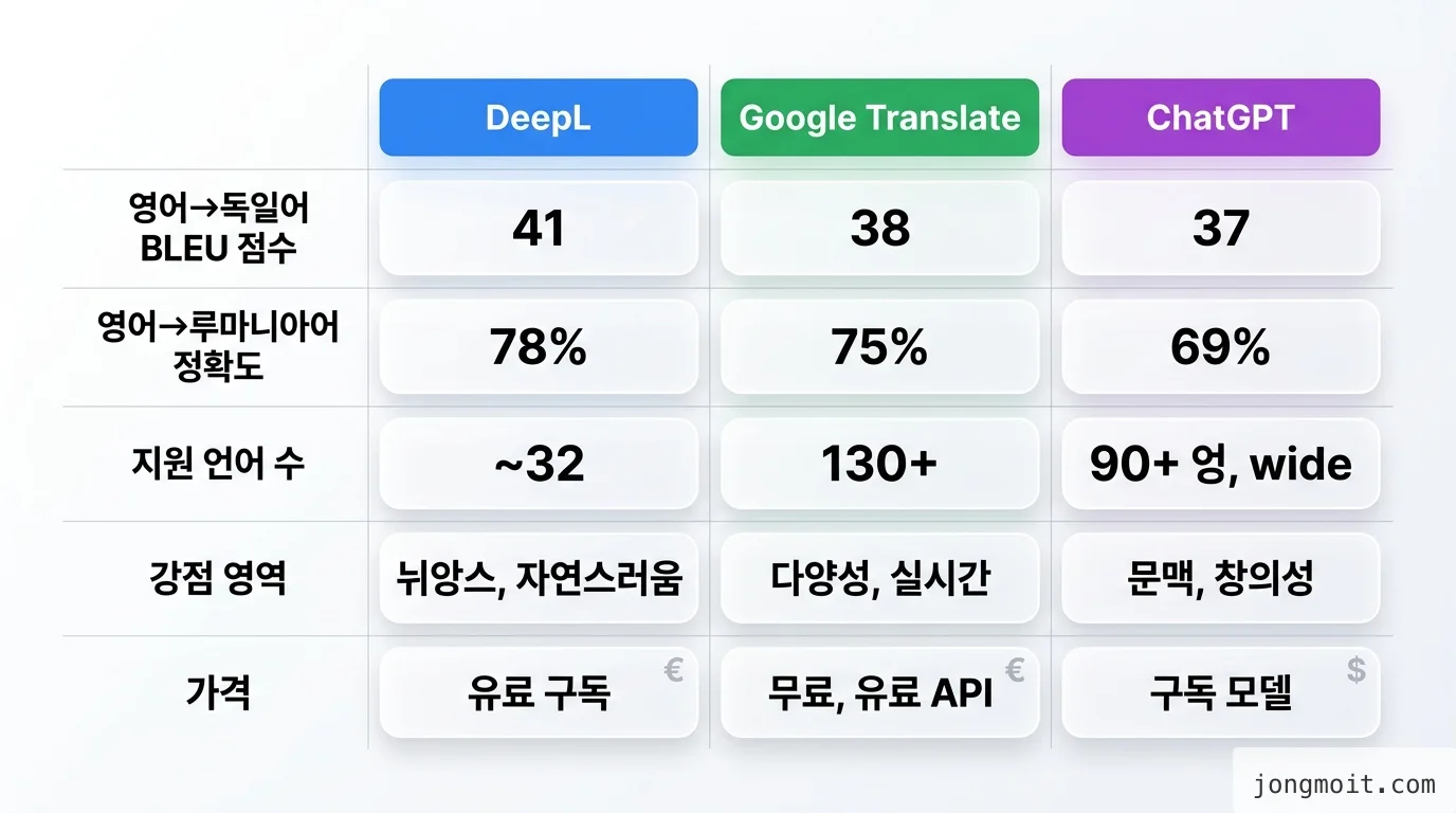 comparison 비교 인포그래픽